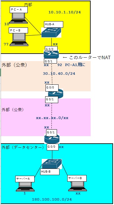 NATのイメージ図