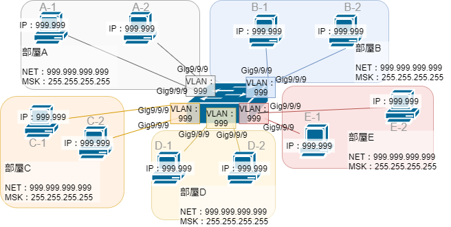 VLANを含むネットワーク構築1