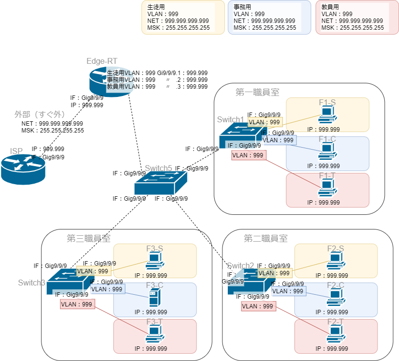 VLANを含むネットワーク構築2