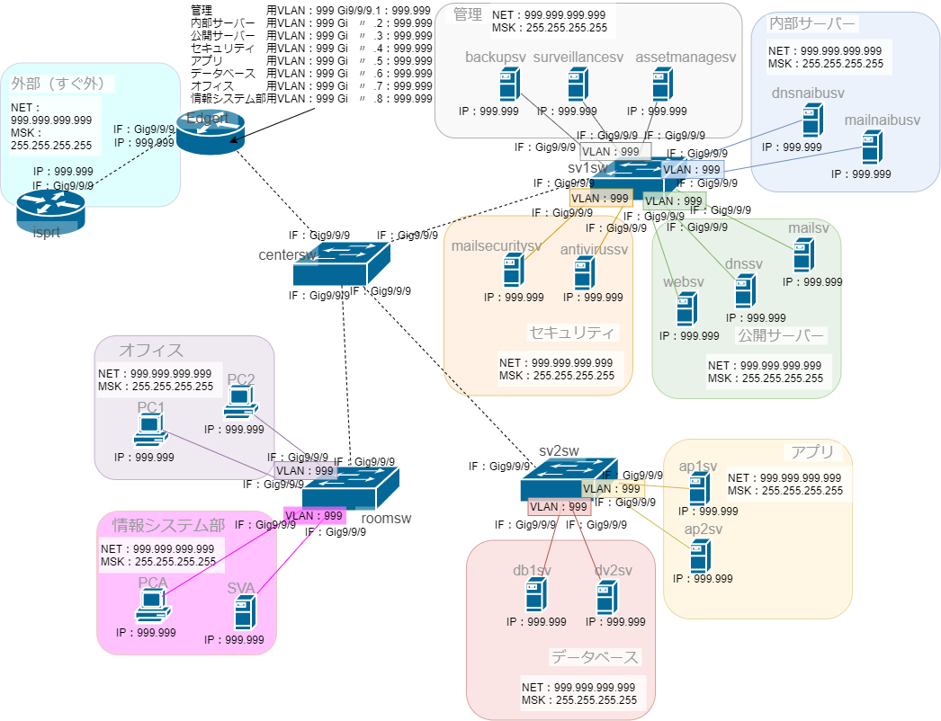 VLANを含むネットワーク構築3