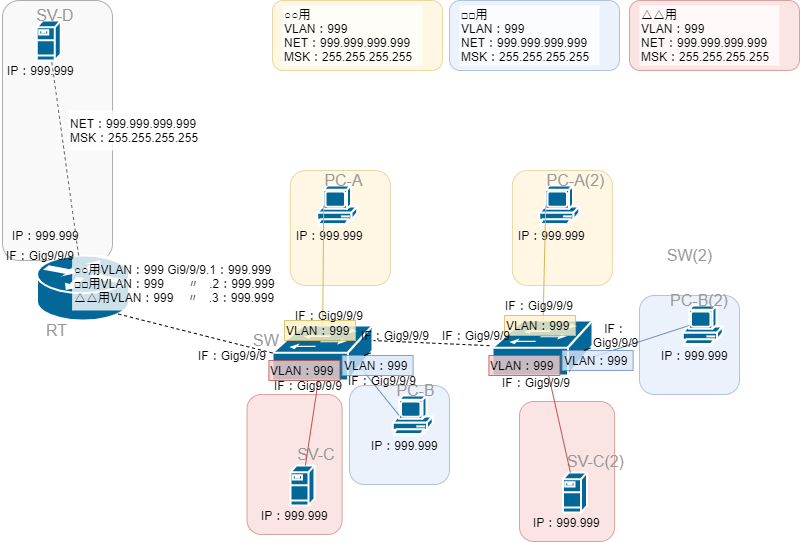 VLANを含むネットワーク構築6
